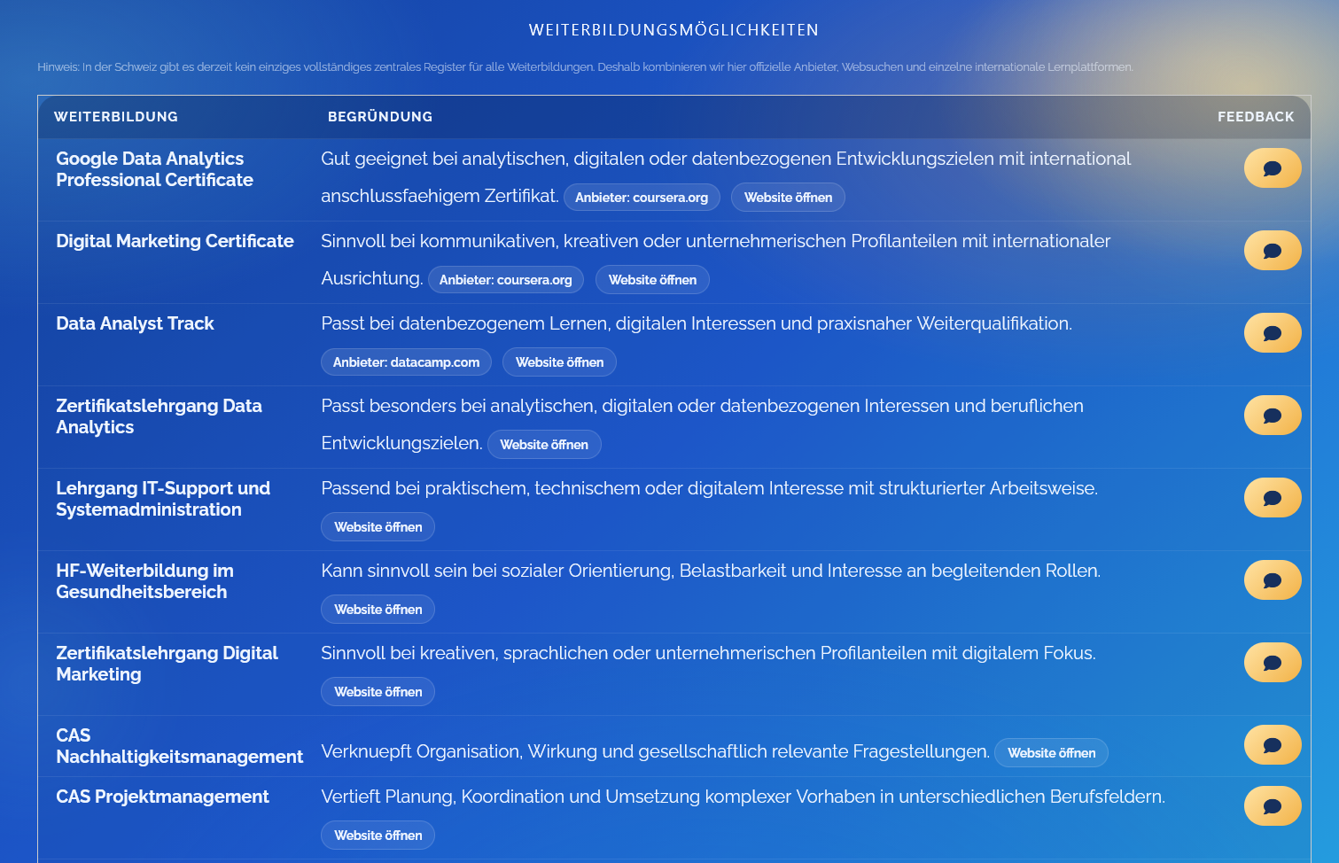 Screenshot des Berichts mit Weiterbildungsm&ouml;glichkeiten